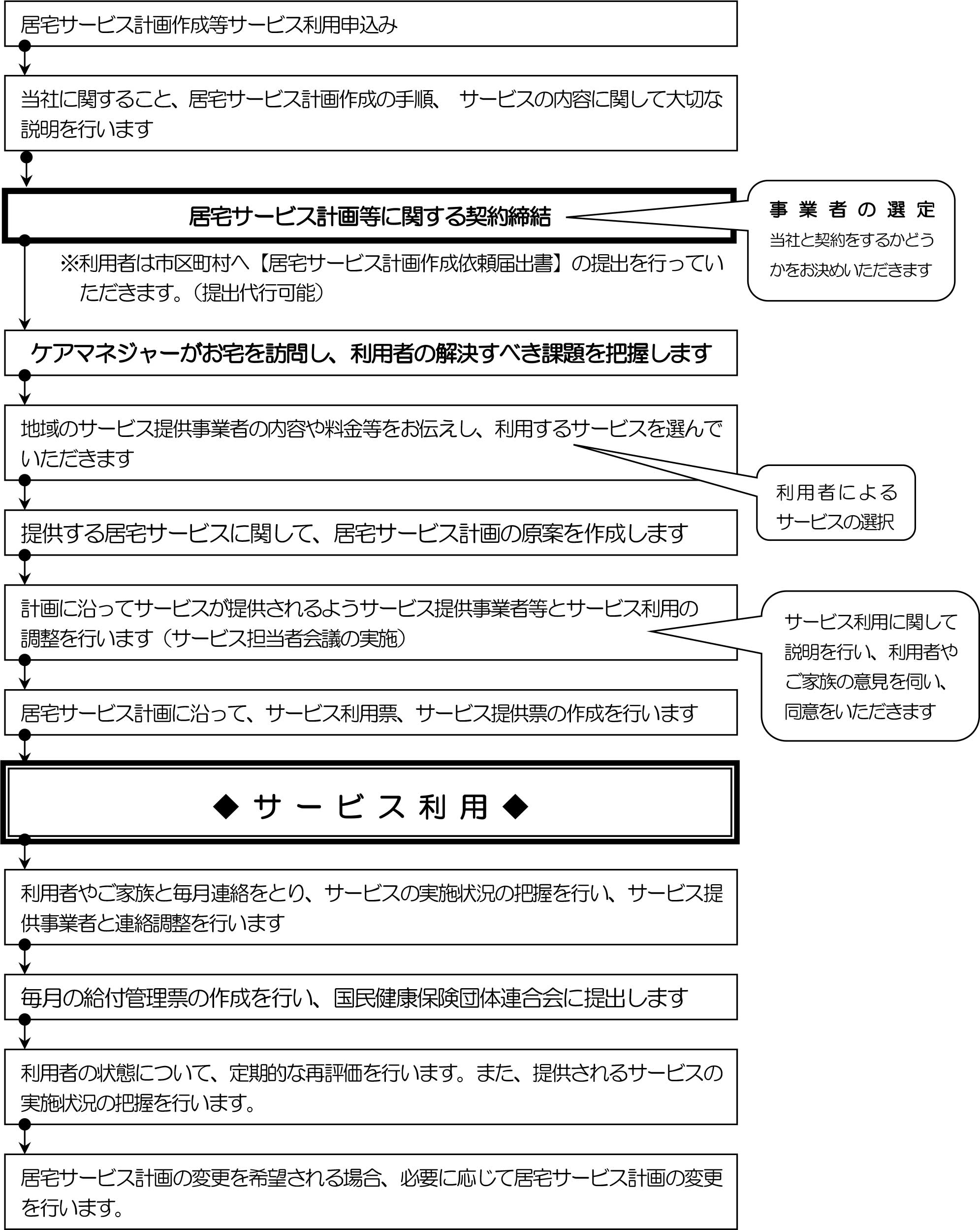 居宅介護支援：重要事項説明書におけるサービス提供の標準的な流れの画像